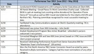 Performance Year Activity Sample