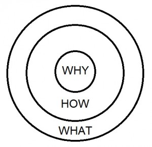 Start With Why Graphic