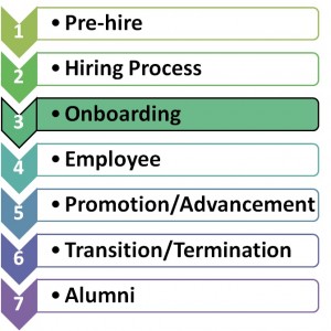 Onboarding Phase of Engagement