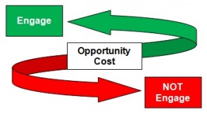 Opportunity Cost