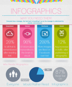 Infographics - Why We Need Them - visual.ly