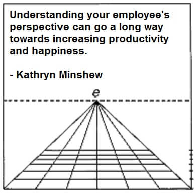 Kathryn Minshew Quote. Understanding your employee's perspective can go a long way towards increasing productivity and happiness.  Employee Engagement