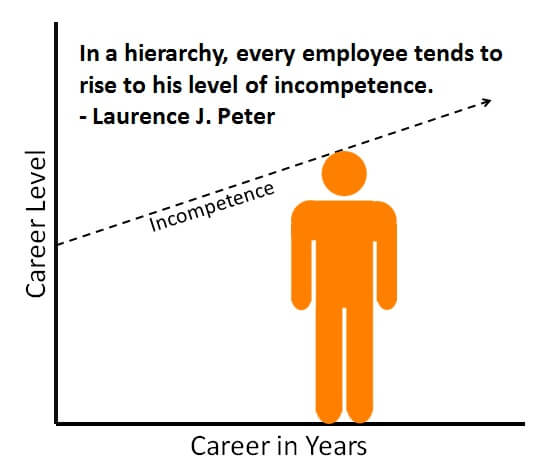 Kathryn Minshew Quote. Understanding your employee's perspective can go a long way towards increasing productivity and happiness.