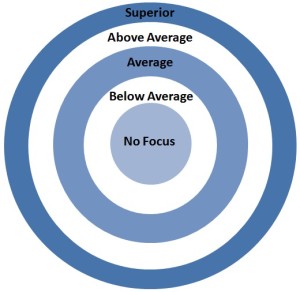 Wheel of Employee Engagement - scale