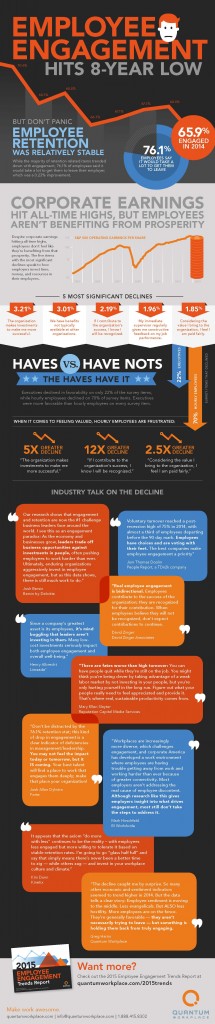 Infographic-Employee-Engagement-Hits-8-Year-Low-215x1024 - Quantum Workplace