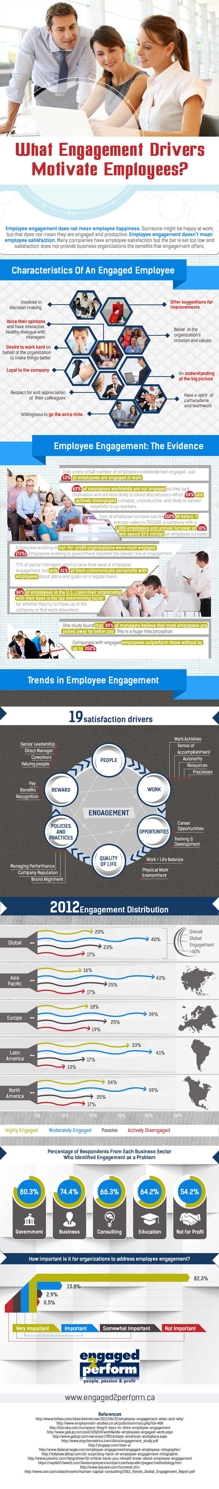 What Engagement Drivers Motivate Employees - Engaged 2 Perform