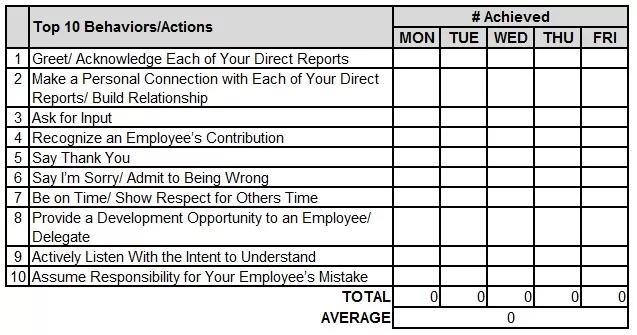 Daily Points of Engagement - Employee Engagement