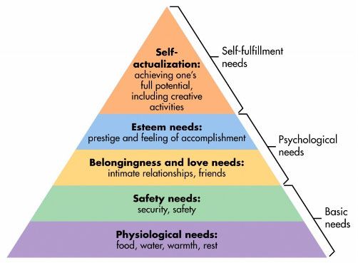 Maslow pyramid - SimplyPsychology.org