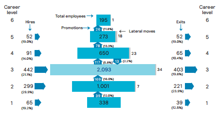 Internal Labor Market (ILM) Map - Mercer