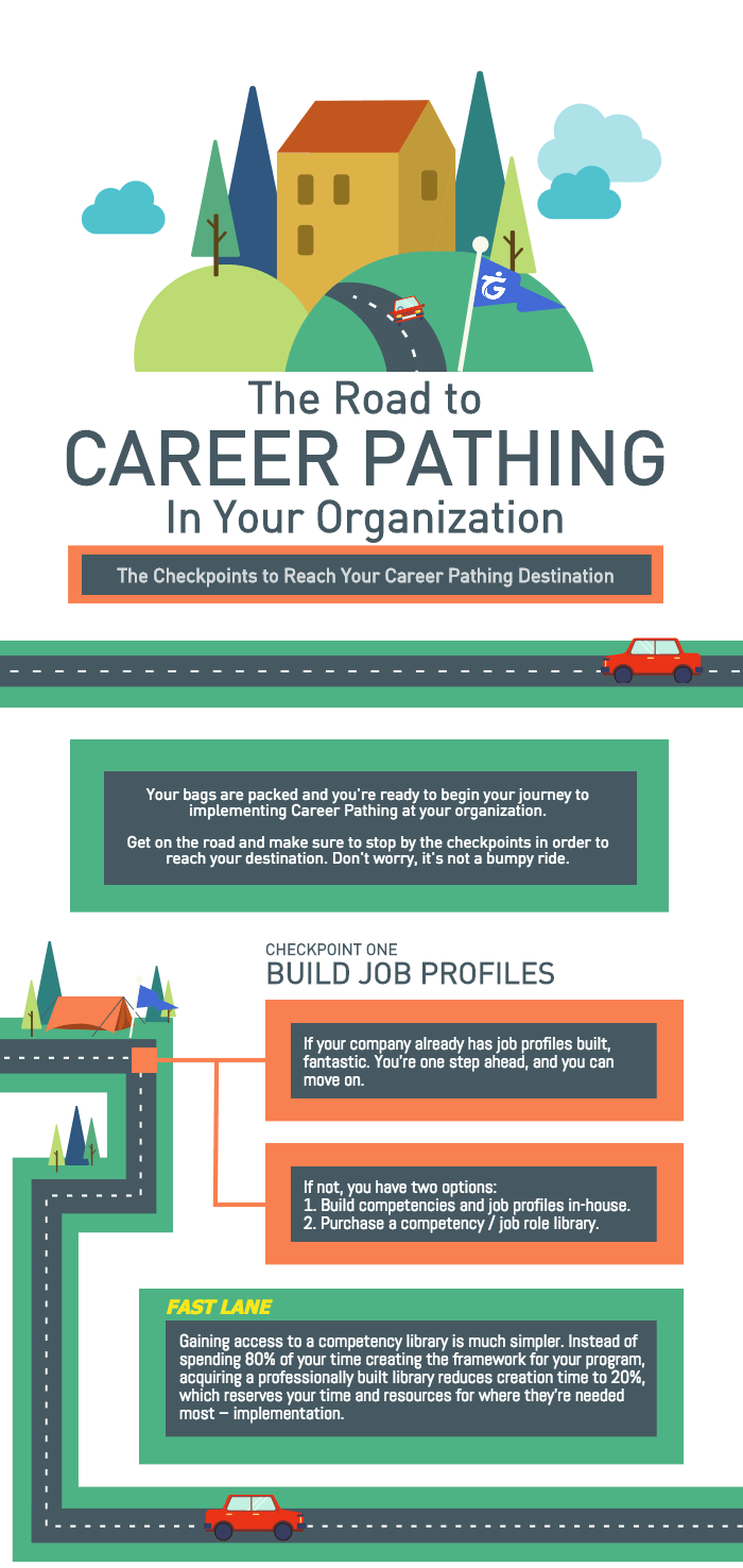 The Road to Career Pathing In Your Organization - Talent Guard